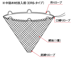 ナカダ産業｜スーパーE-ユニット 袋型根固め工法用袋材（袋詰玉石工